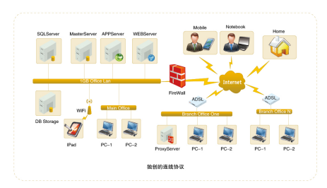 ERP全球化企业管理系统