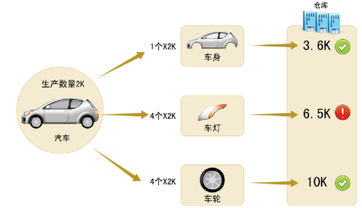 ERP全球化企业管理系统