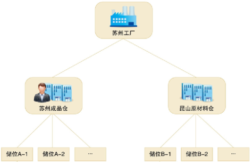 ERP全球化企业管理系统