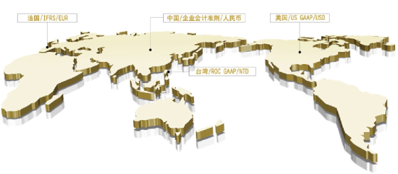 ERP全球化企业管理系统