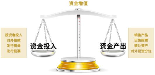 ERP全球化企业管理系统