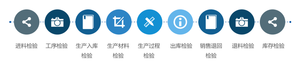 产品质量追溯