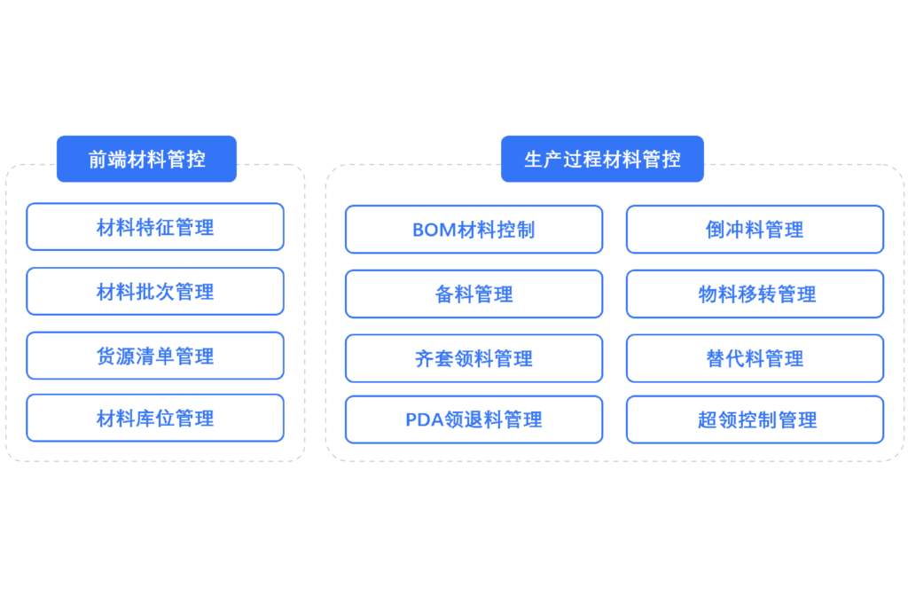 PCB线路板制造