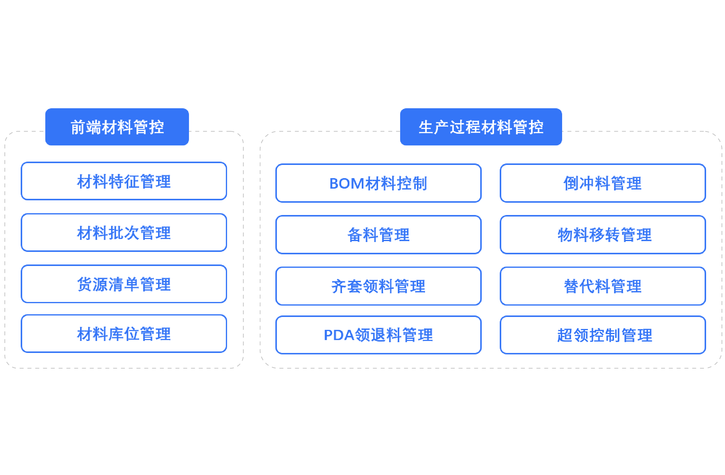 电子制造行业