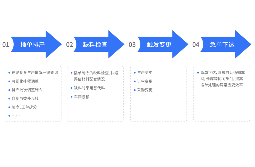 PCB线路板制造