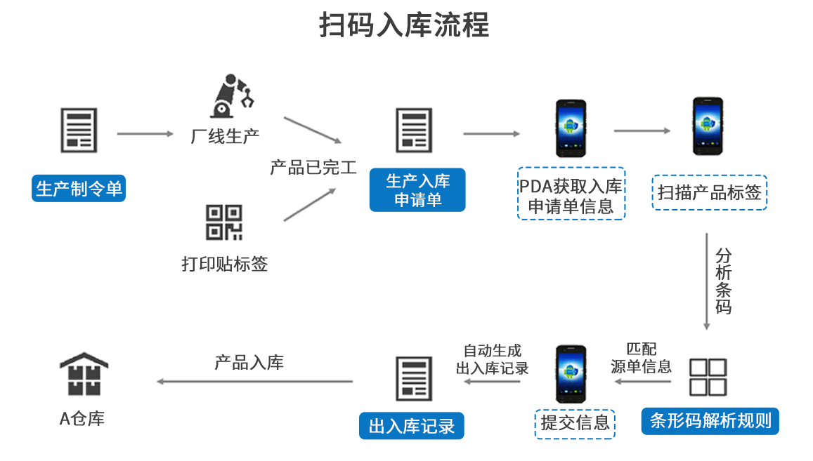 电子制造行业