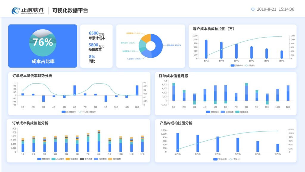 订单成本核算