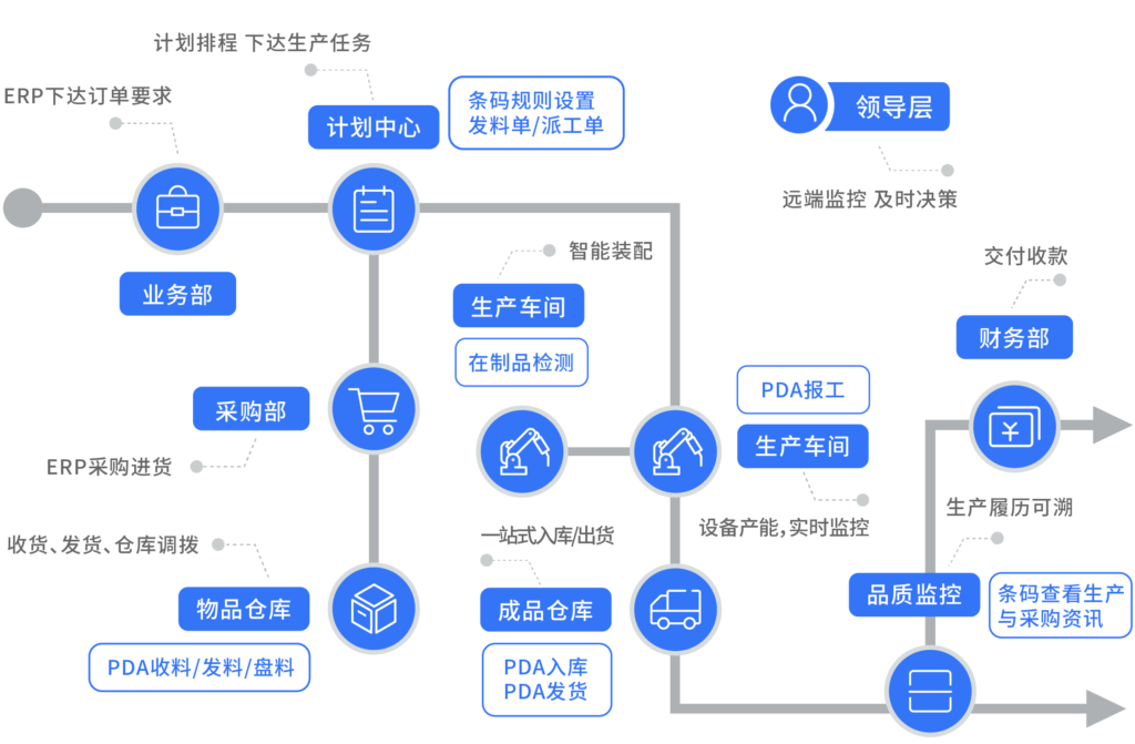 PCB线路板制造