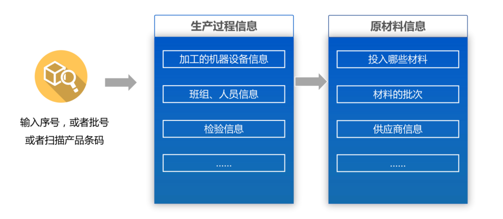 质量管理