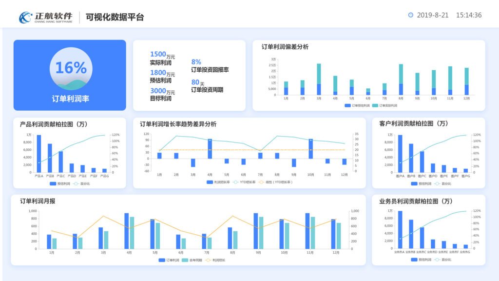 订单成本核算