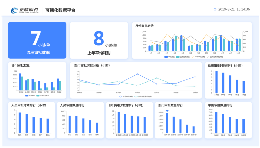 数据可视化